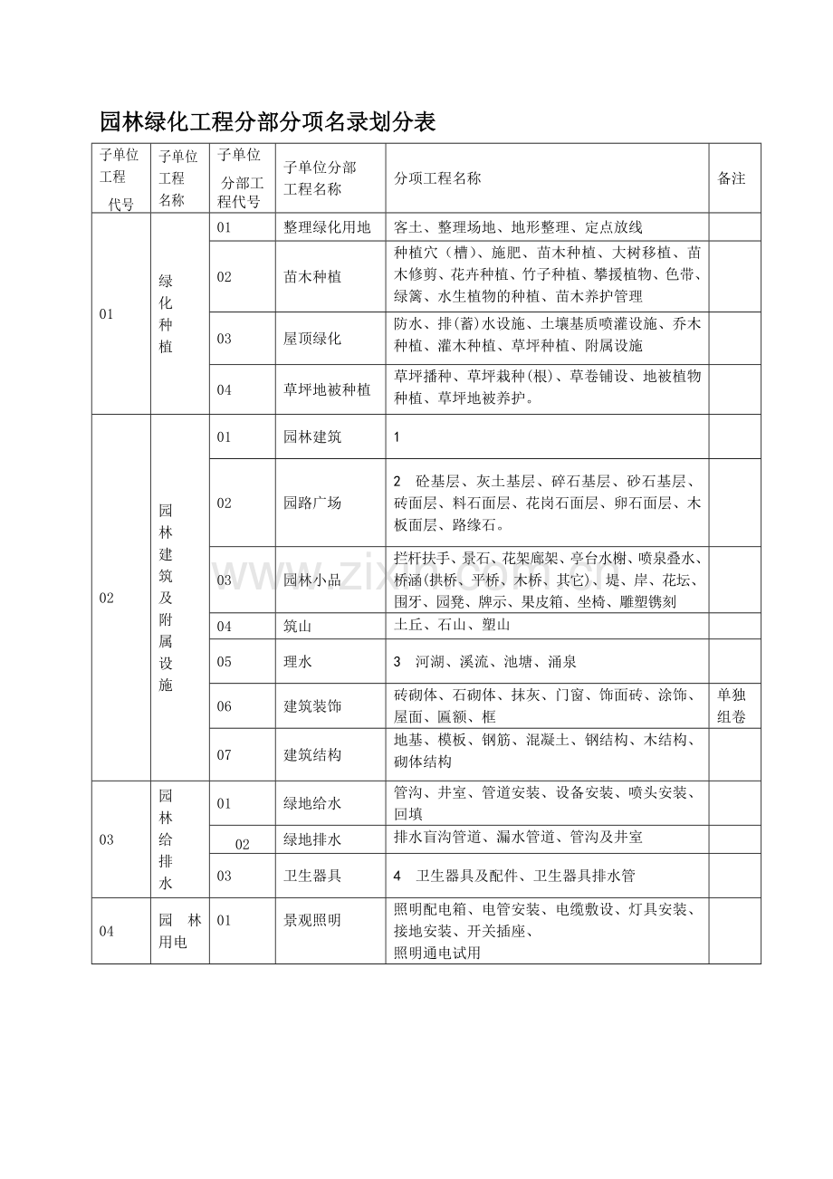 园林绿化工程资料表格.doc_第1页