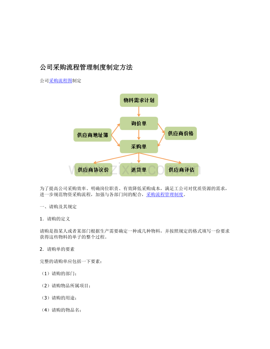 公司采购流程管理制度制定方法.doc_第1页