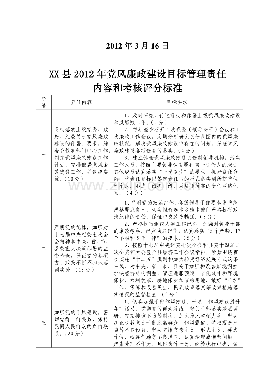 XX县2012年党风廉政建设目标管理责任内容和考核评分标准.doc_第2页