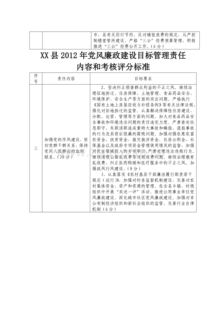 XX县2012年党风廉政建设目标管理责任内容和考核评分标准.doc_第3页