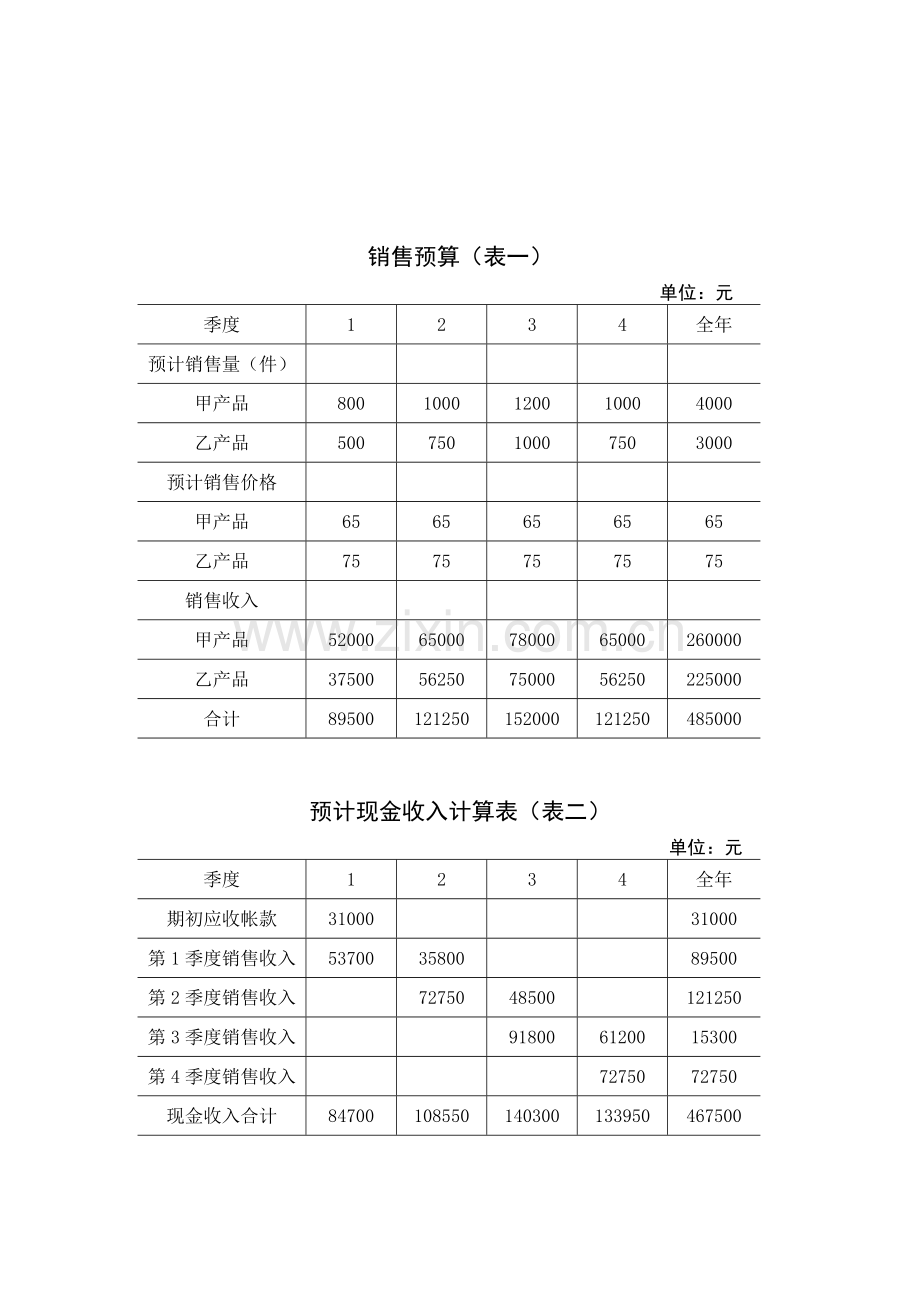 生产部门销售预算表.doc_第1页