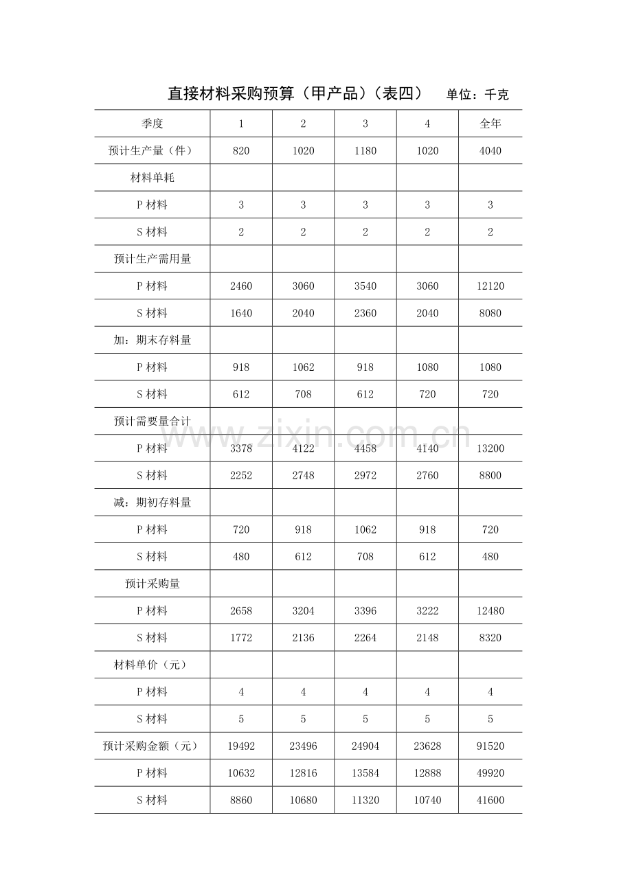 生产部门销售预算表.doc_第3页