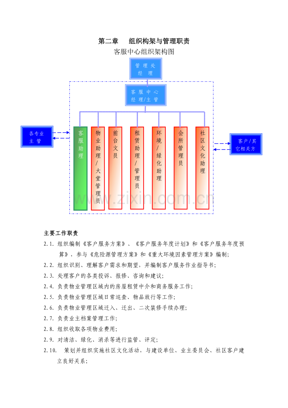 物业客服管理方案.doc_第3页