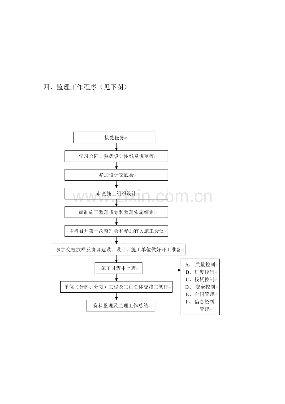 工程监理旁站方案(森林公园北环路).doc_第2页