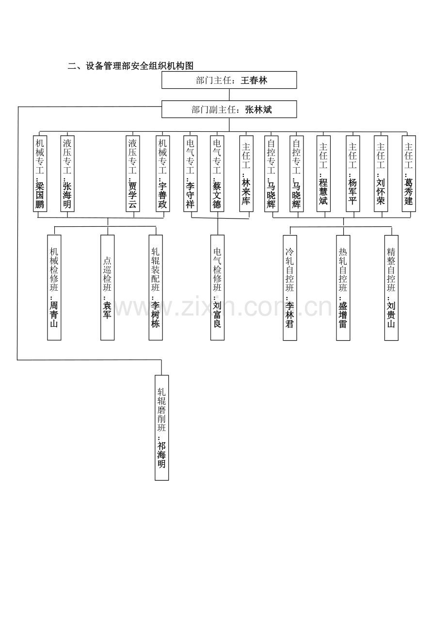 设备管理部安全组织机构图.doc_第2页