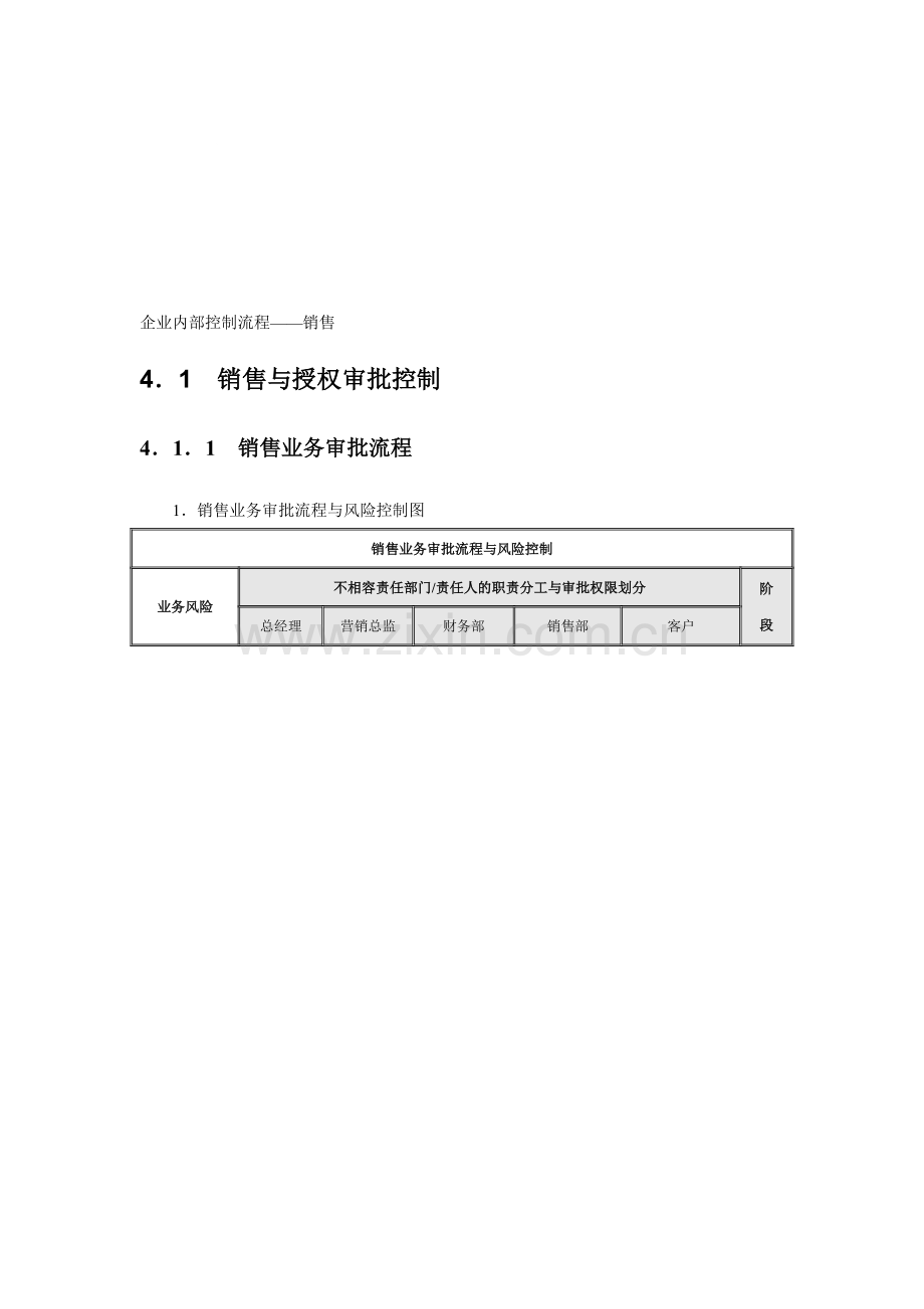 企业内部控制流程-销售.doc_第1页