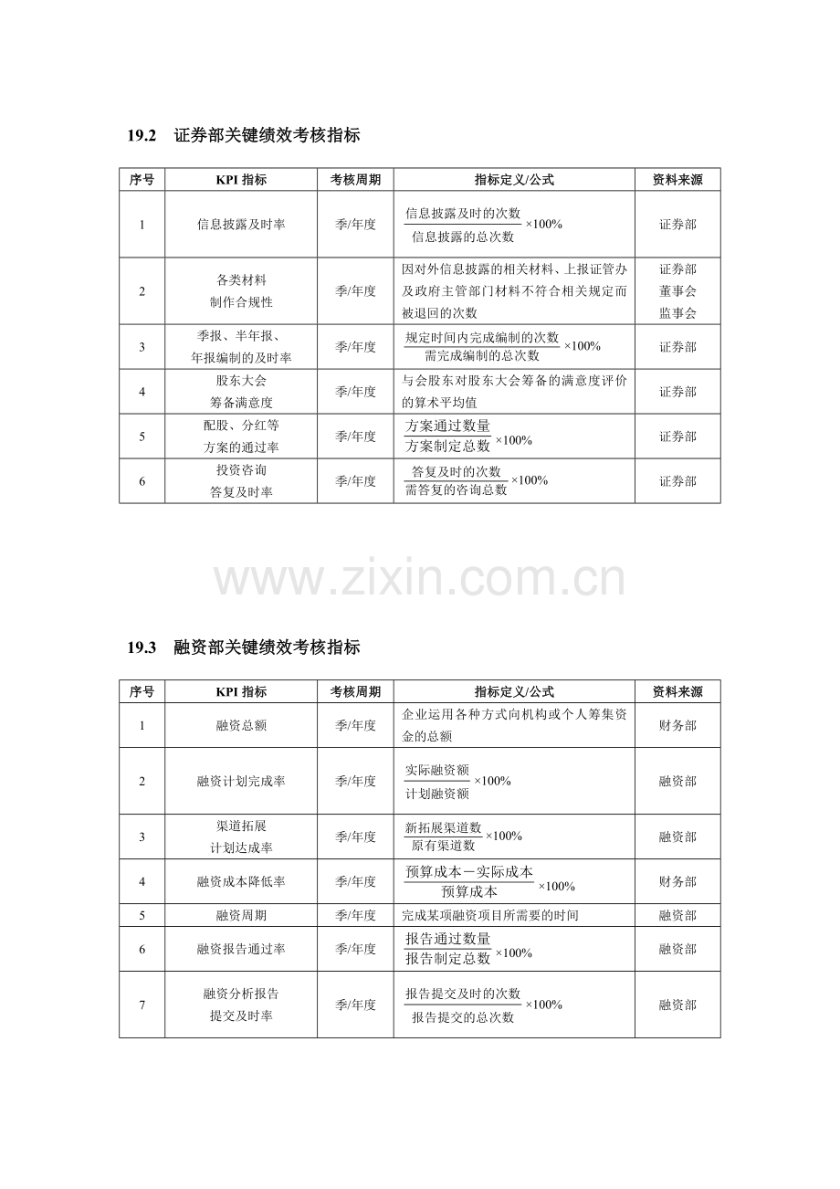 Wscass投资证券人员绩效考核方案.doc_第2页