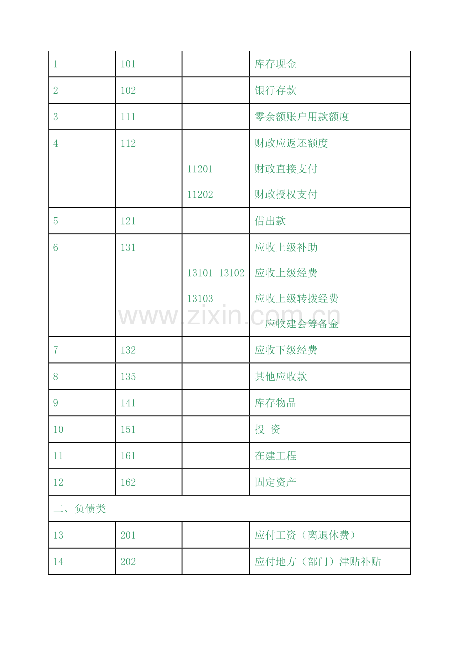 工会会计制度——会计科目和会计报表.doc_第2页