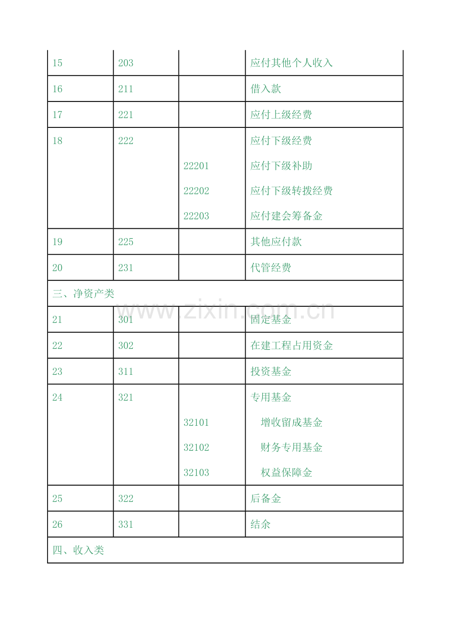 工会会计制度——会计科目和会计报表.doc_第3页