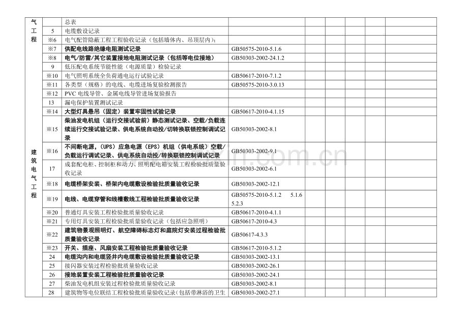 工程技术资料检查记录(设备安装).doc_第3页