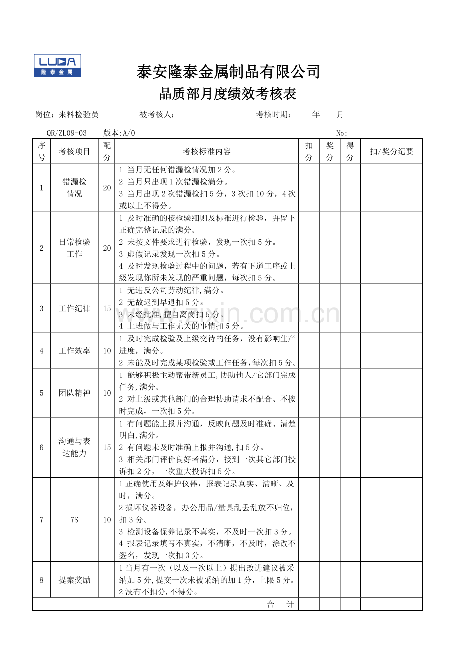 品质部检验员考核表..doc_第1页