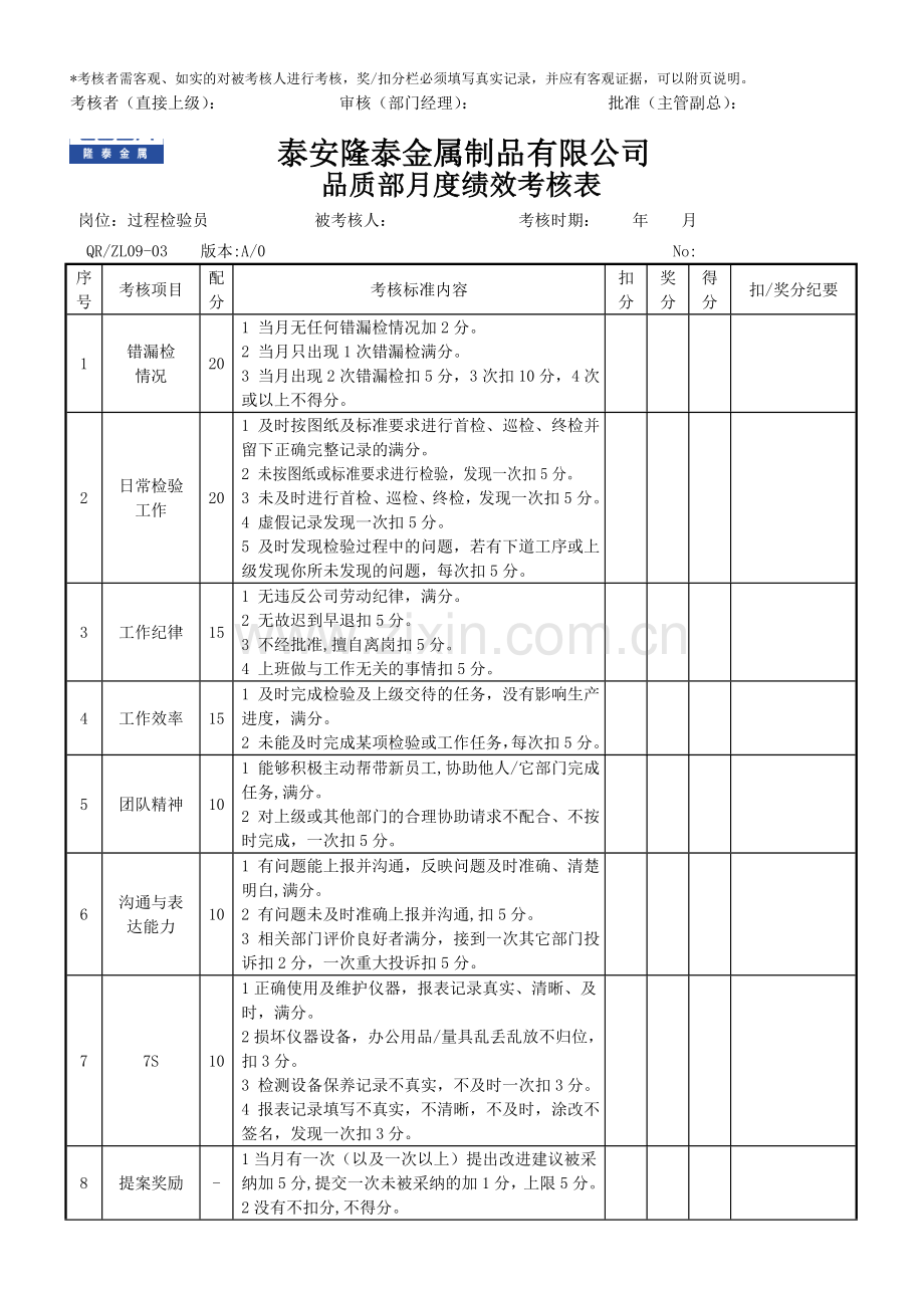 品质部检验员考核表..doc_第2页