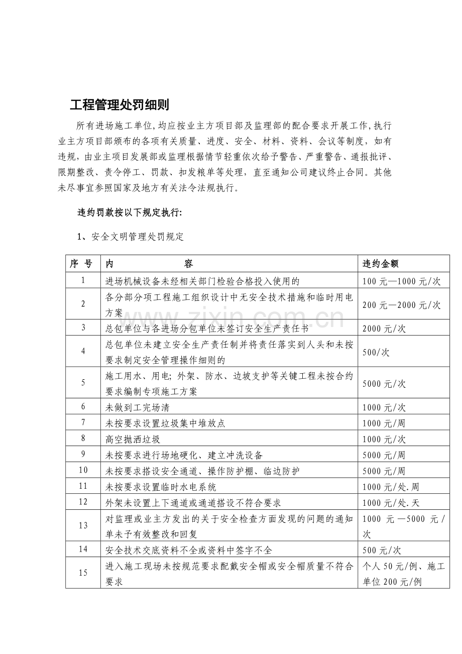 工程管理处罚细则.doc_第1页