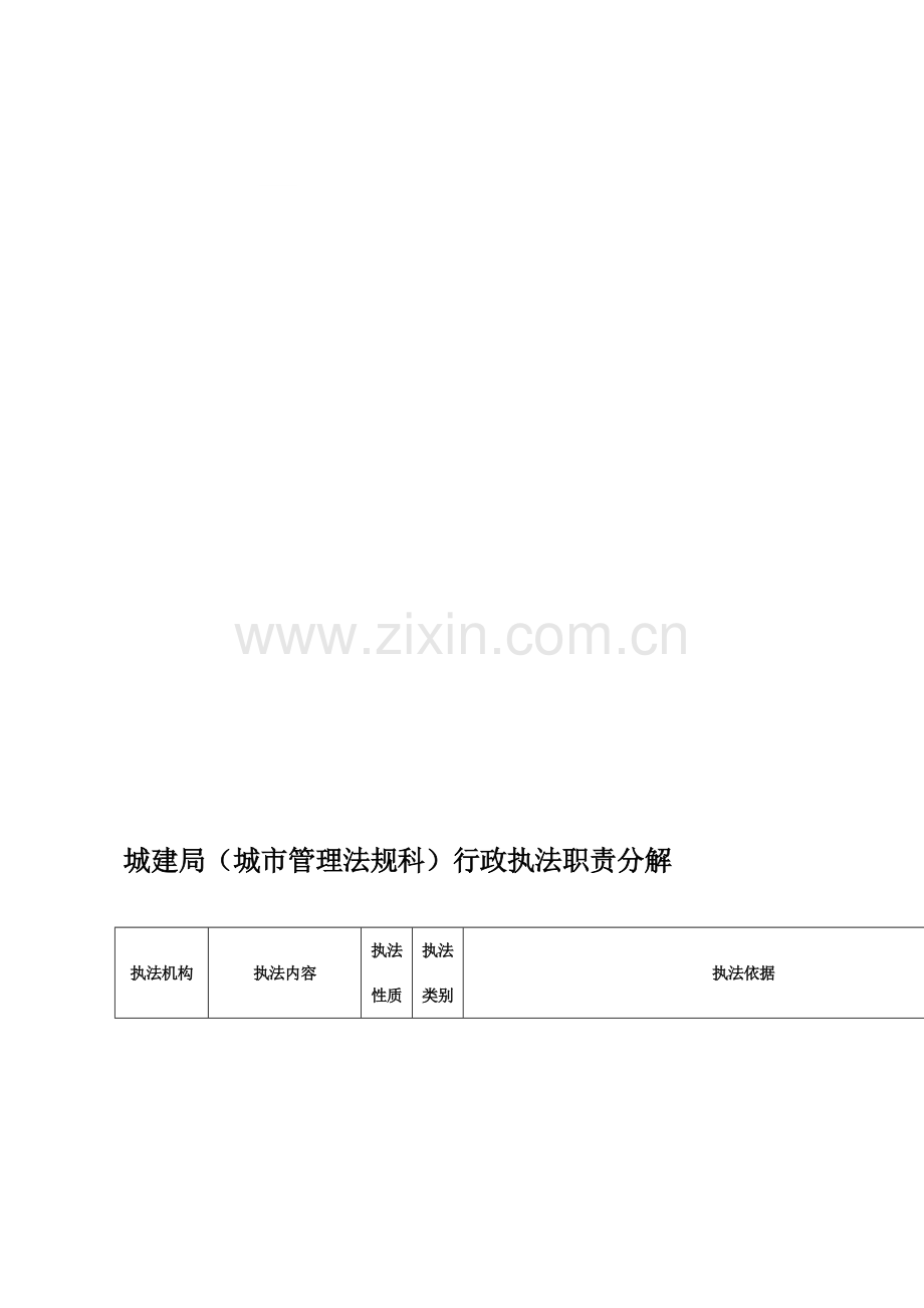 城建局(城市管理法规科)行政执法职责分解.doc_第1页