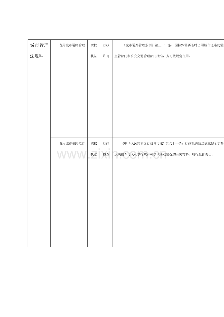 城建局(城市管理法规科)行政执法职责分解.doc_第2页