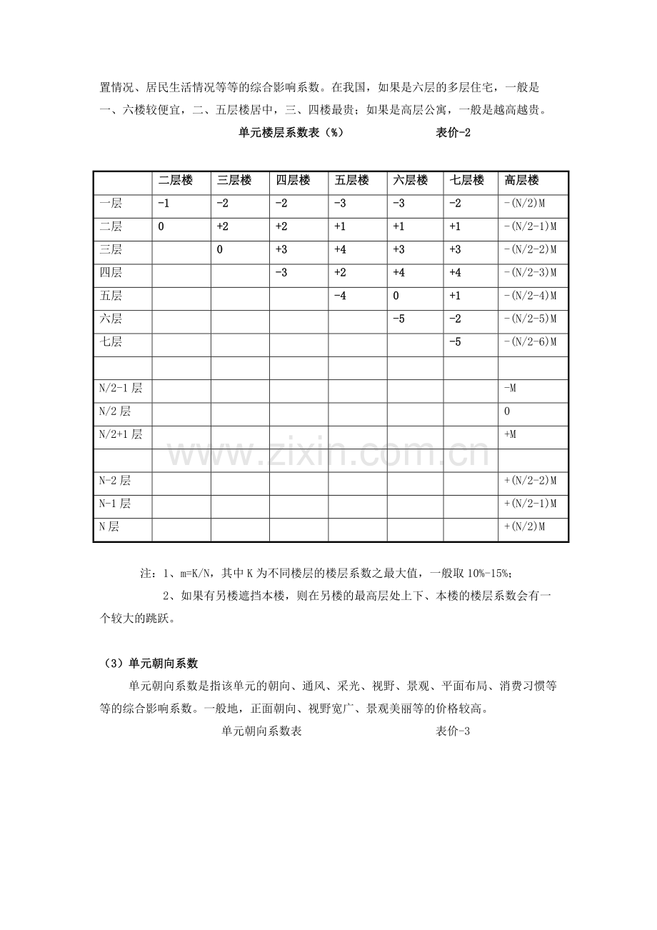 房地产调价的基本技巧.doc_第2页