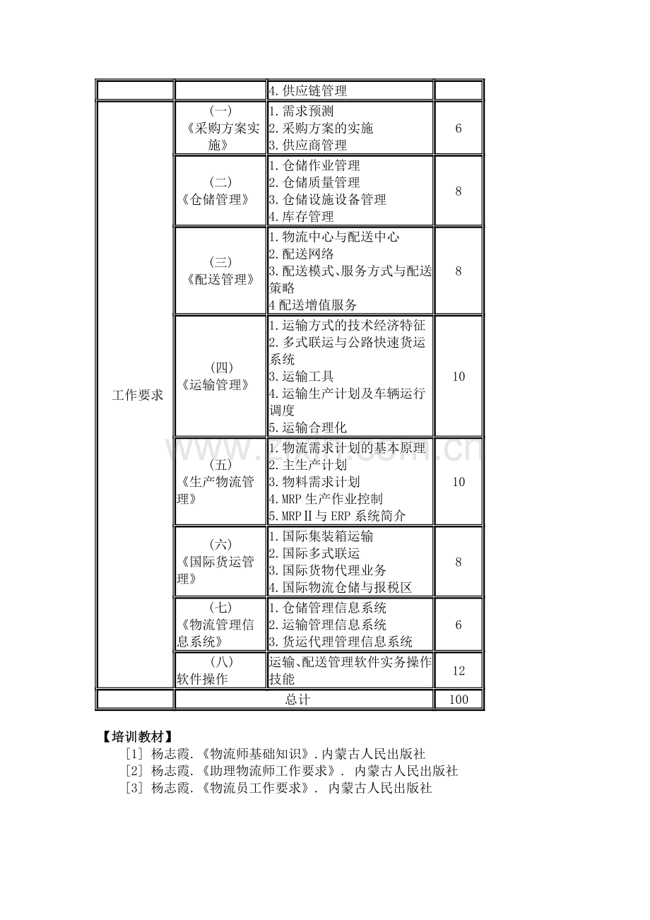 助理物流师培训计划.doc_第2页