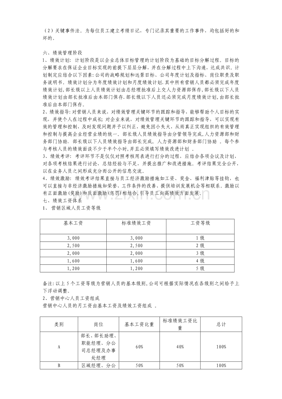 2006年三江化学工业有限公司绩效管理制度.doc_第2页