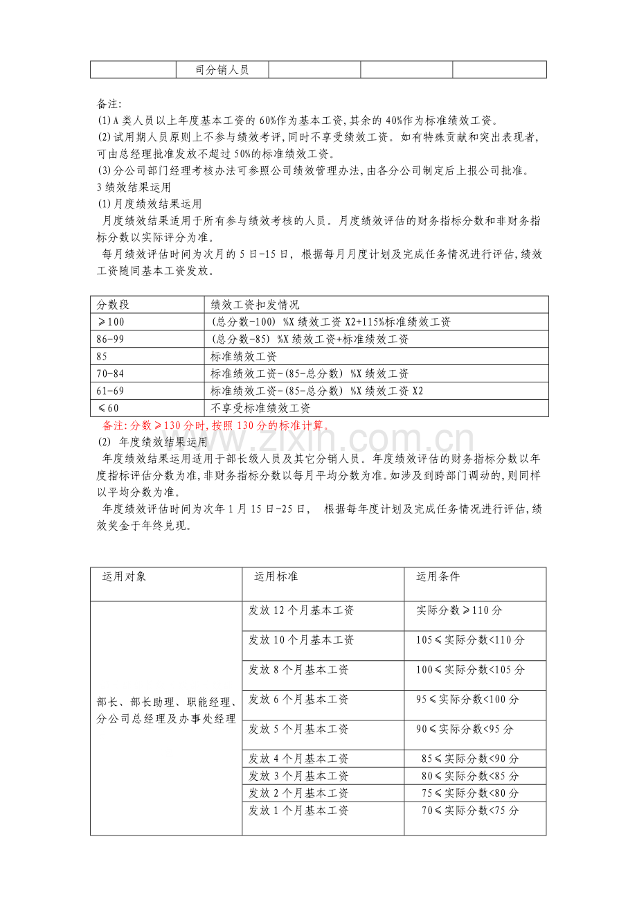 2006年三江化学工业有限公司绩效管理制度.doc_第3页