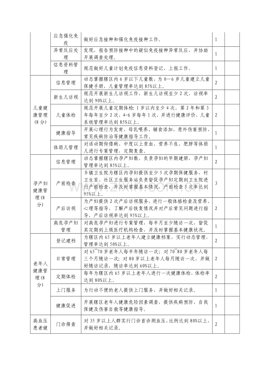 互助县基本公共卫生服务项目乡级合同书.doc_第3页