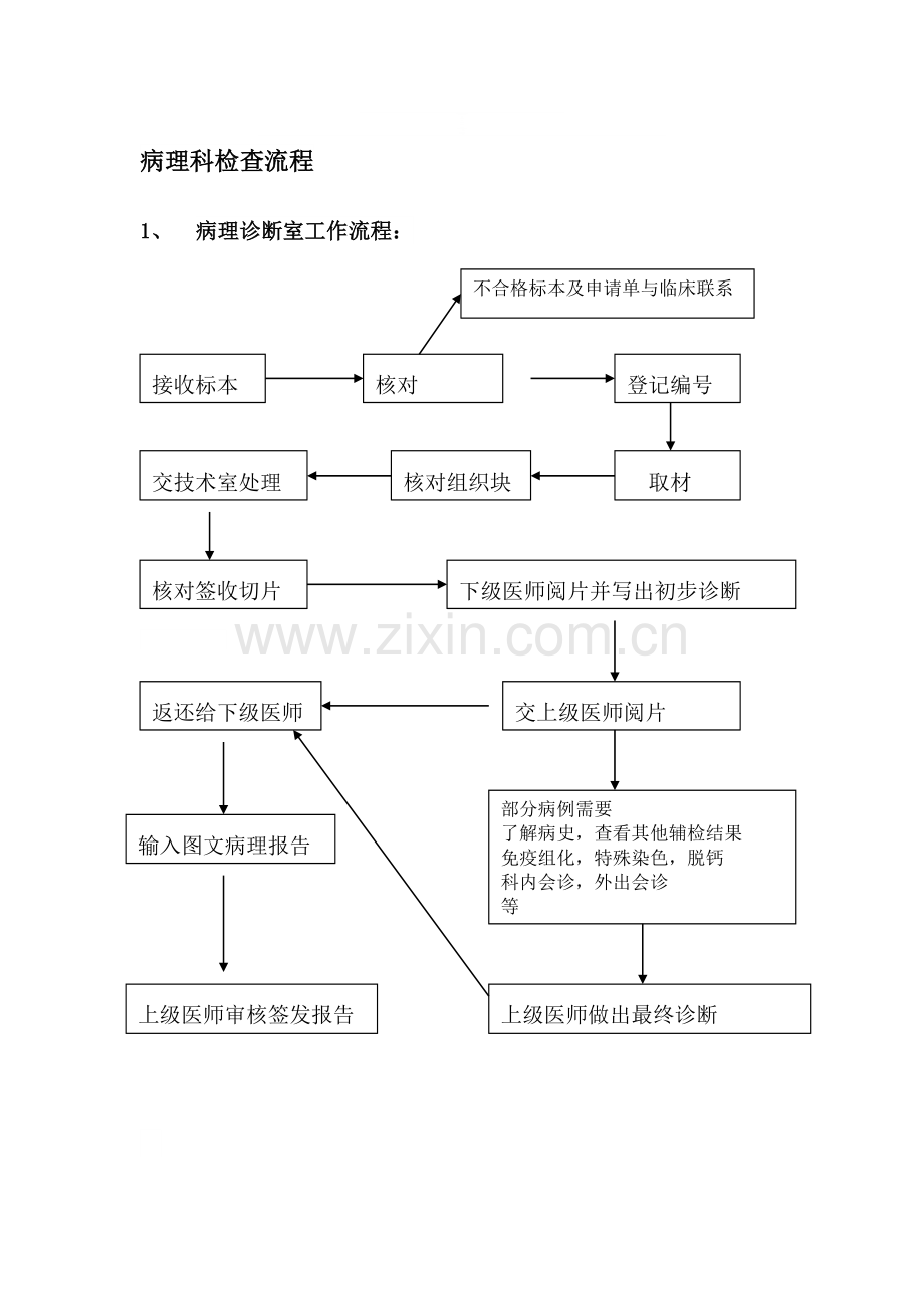 病理科工作流程.doc_第1页