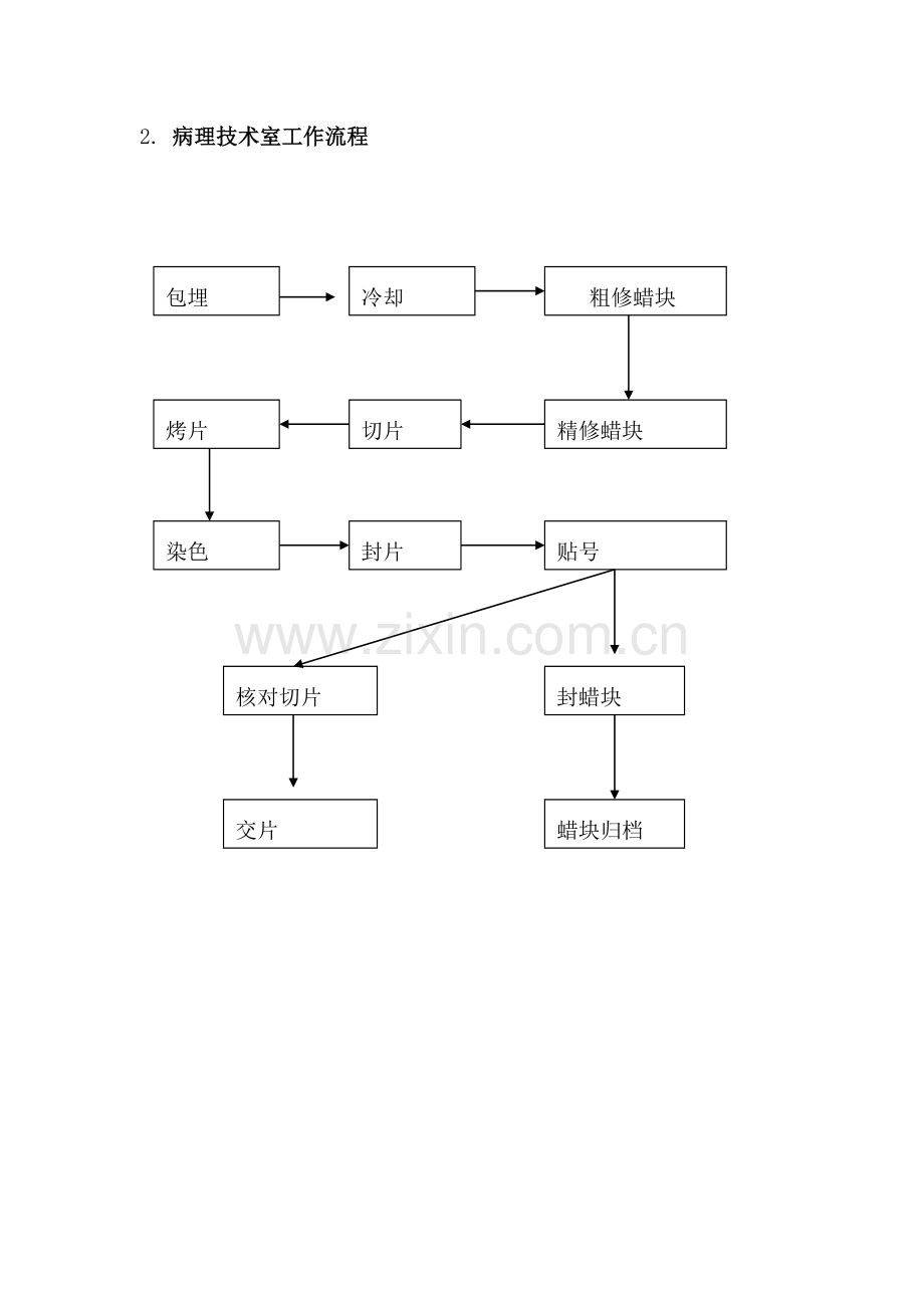 病理科工作流程.doc_第2页