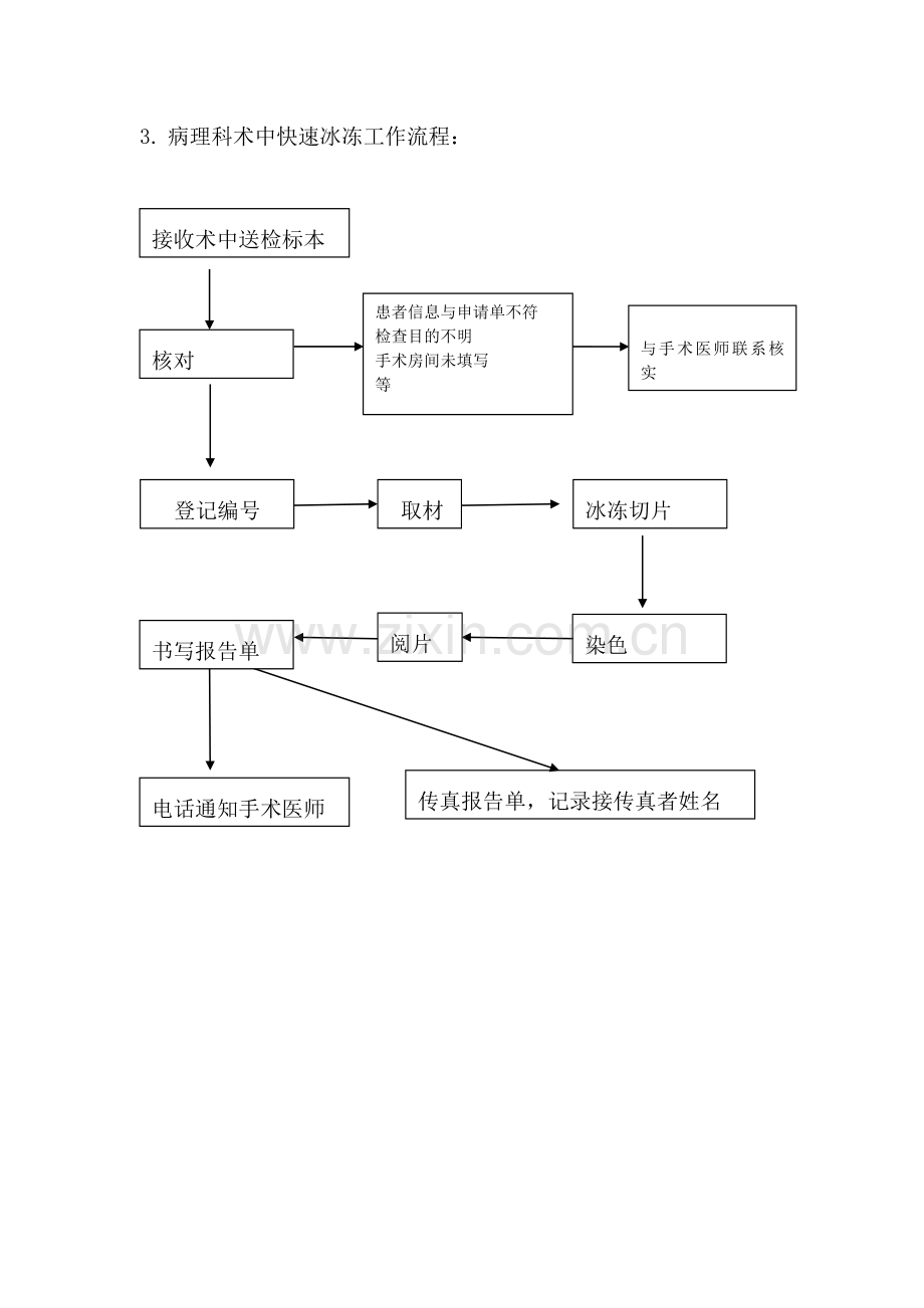 病理科工作流程.doc_第3页