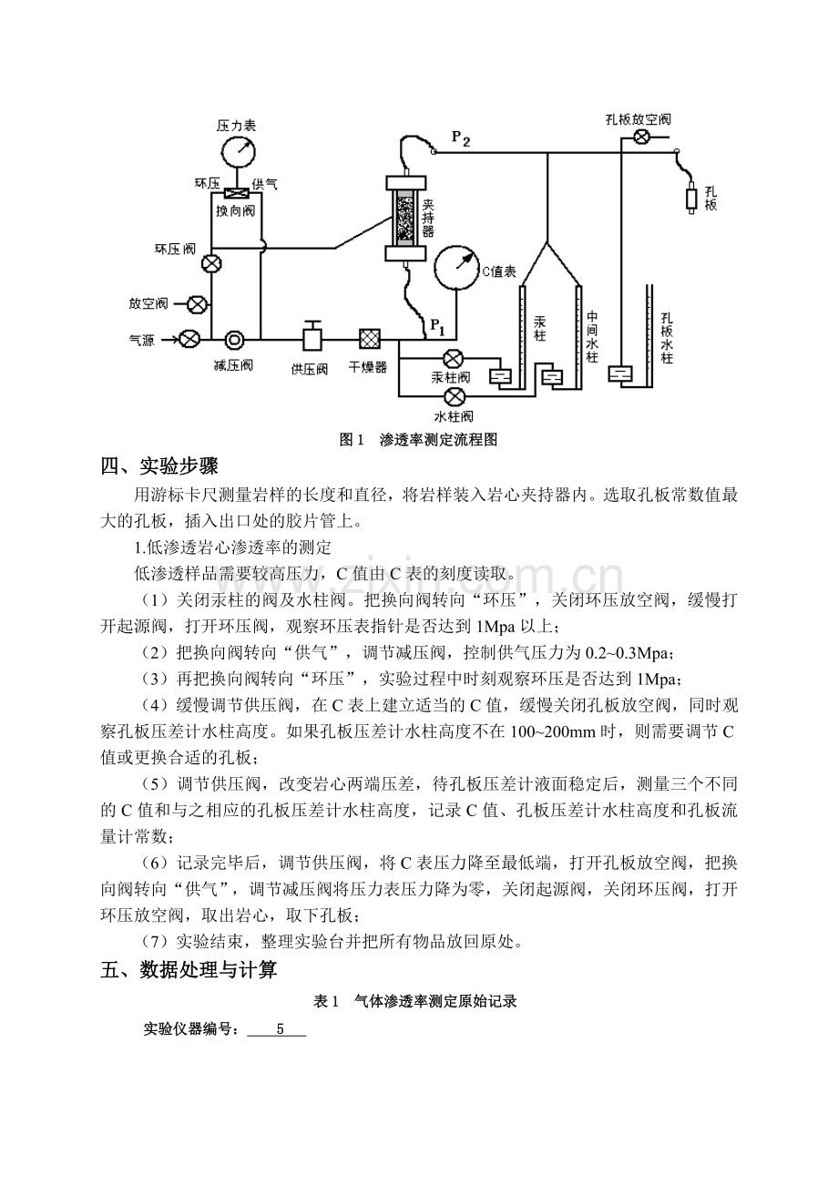 中国石油大学渗流物理实验报告岩石气体渗透率的测定.doc_第2页