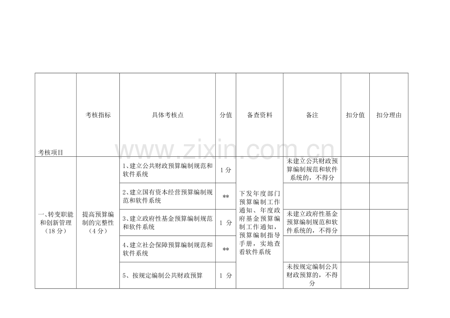 考核项目.doc_第1页