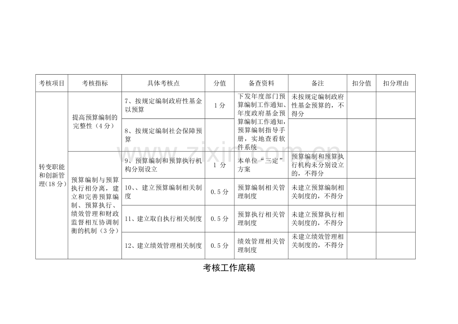 考核项目.doc_第3页