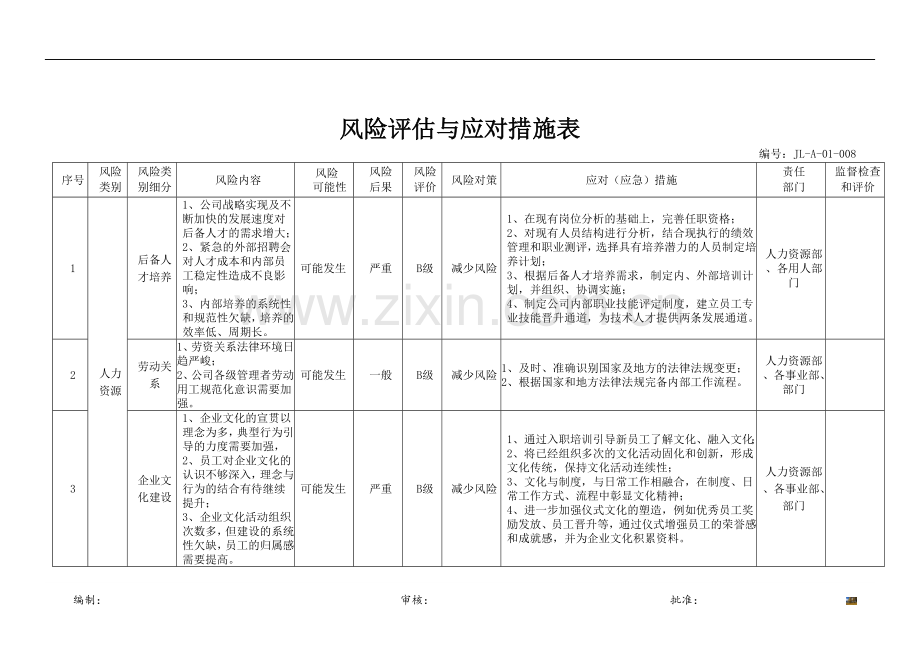 风险评估与应对措施表(人力资源).doc_第2页