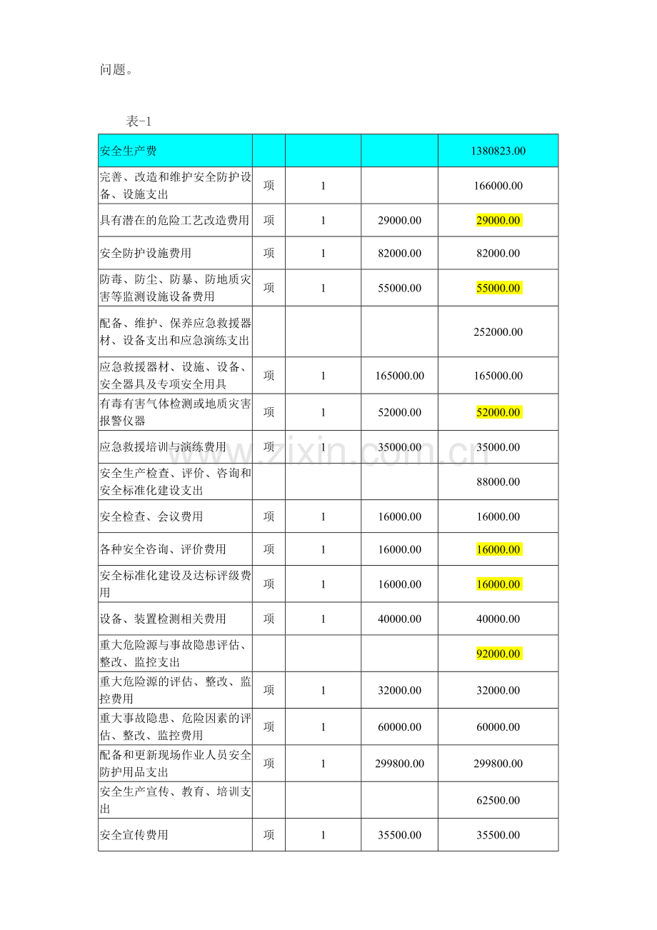 安全质量环保部2015年2月经济活动分析.doc_第3页