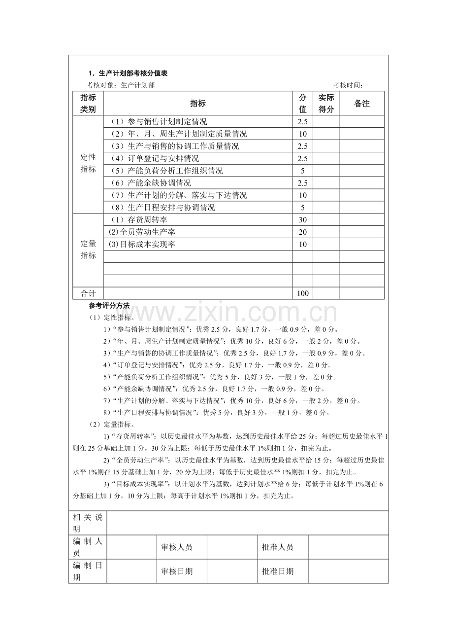 生产类考核-生产计划管理考核-考核方法.doc_第2页