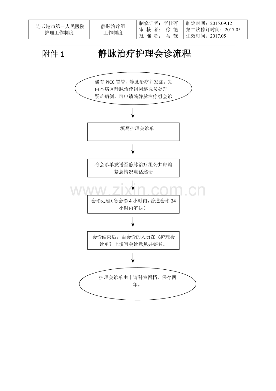 静脉治疗护理会诊管理规范.doc_第2页