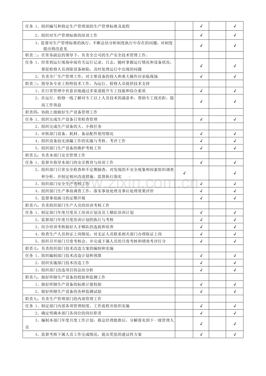 生产管理部经理20101012.doc_第2页