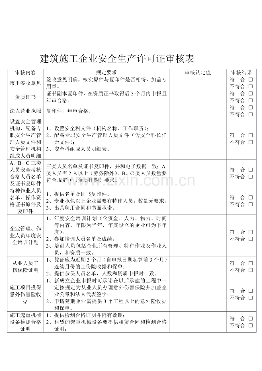 建筑施工企业安全生产许可证审核表.doc_第1页