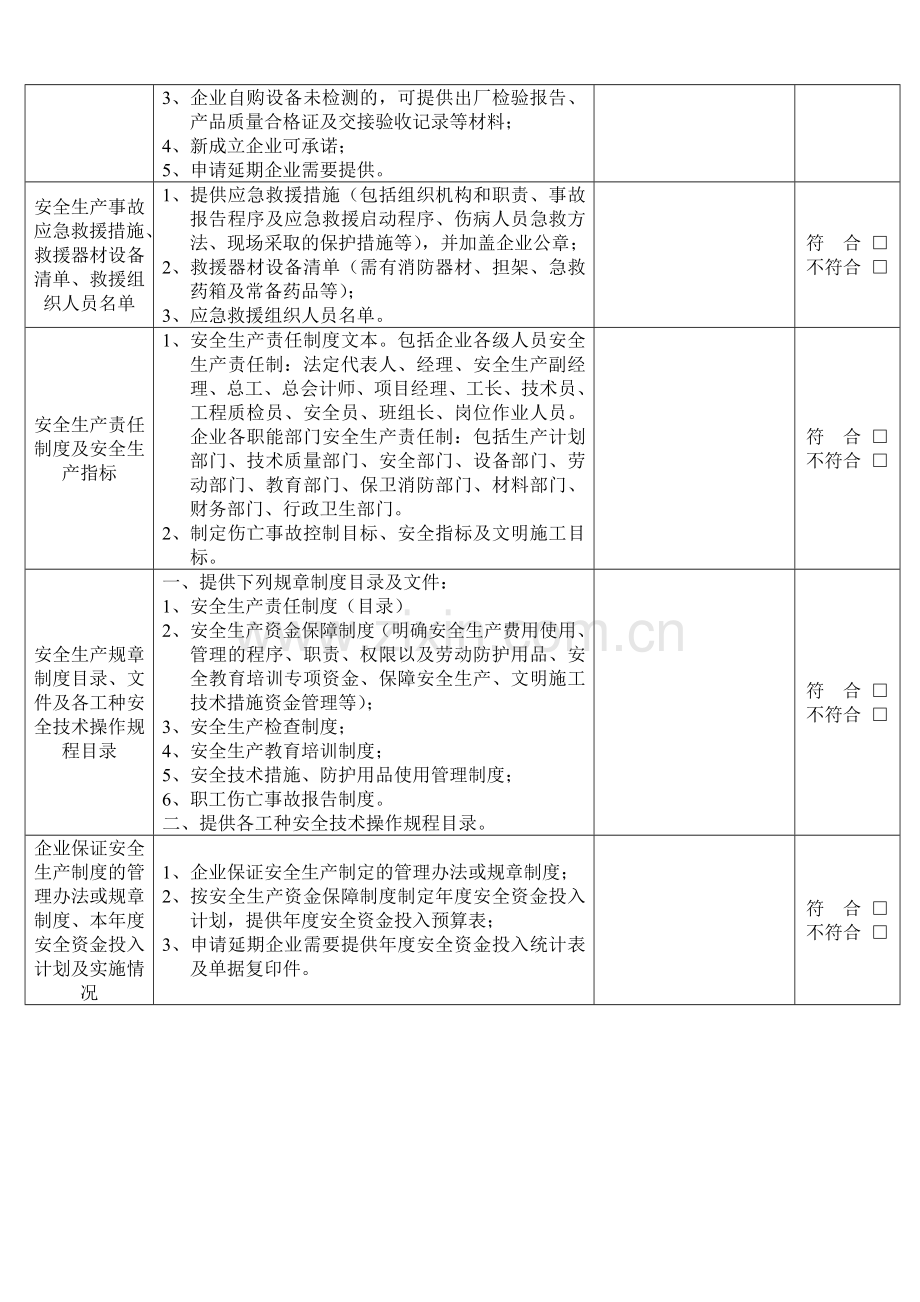 建筑施工企业安全生产许可证审核表.doc_第2页