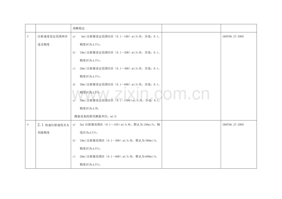 医疗器械注册--研究资料.doc_第3页