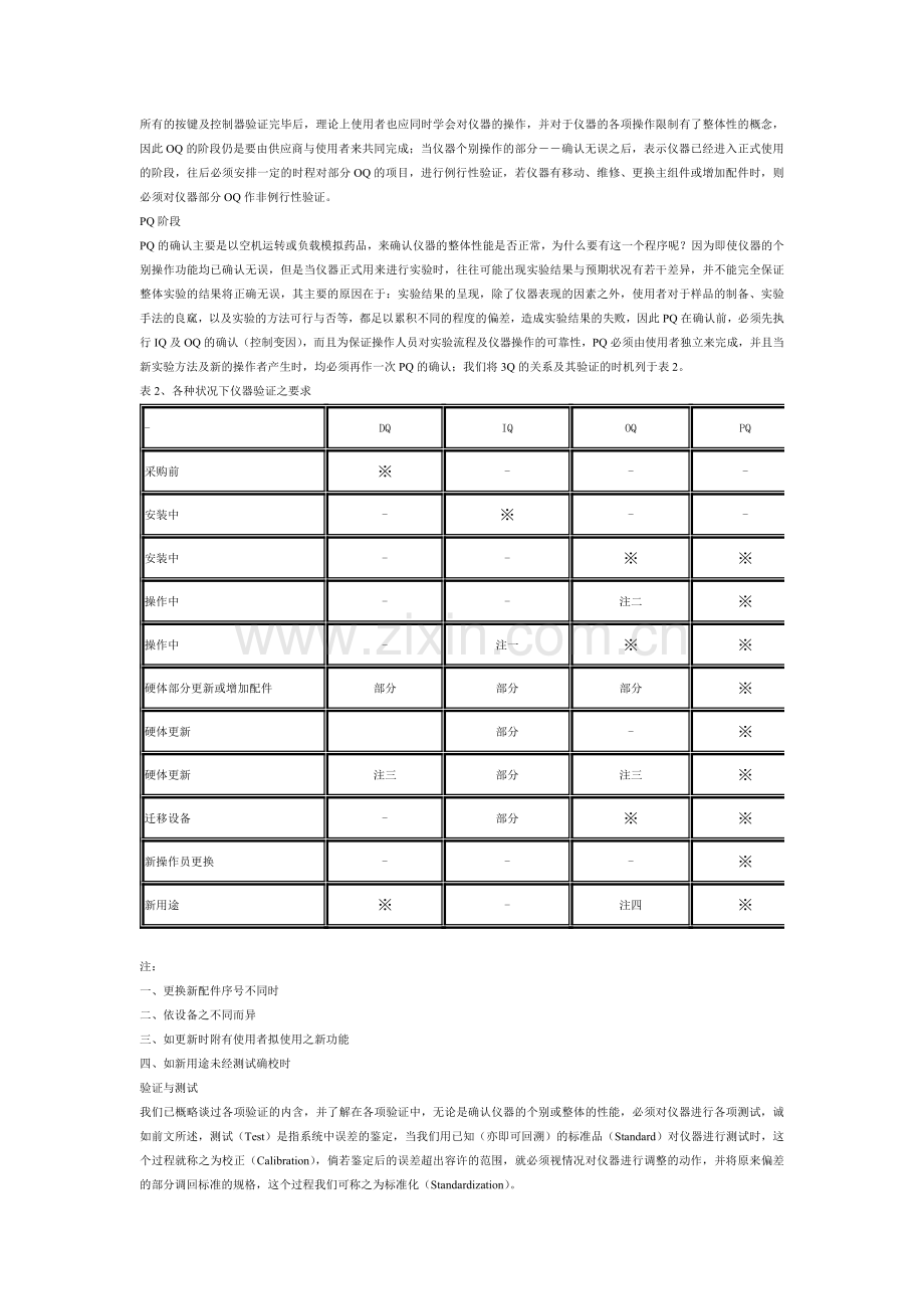 分析仪器3Q验证.doc_第2页