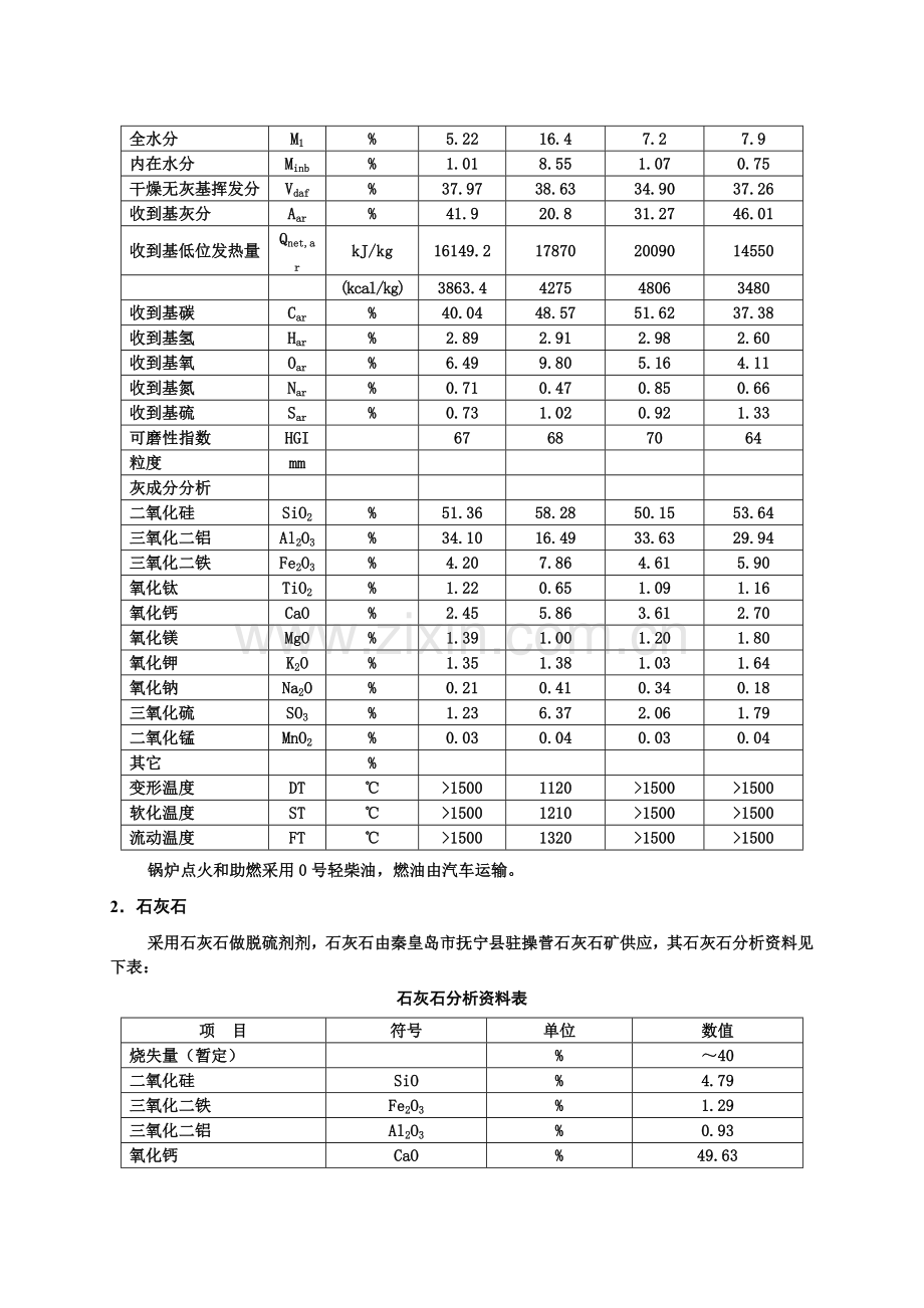 秦皇热电厂300MW循环流化床锅炉燃烧系统设计技术特点分析.doc_第2页