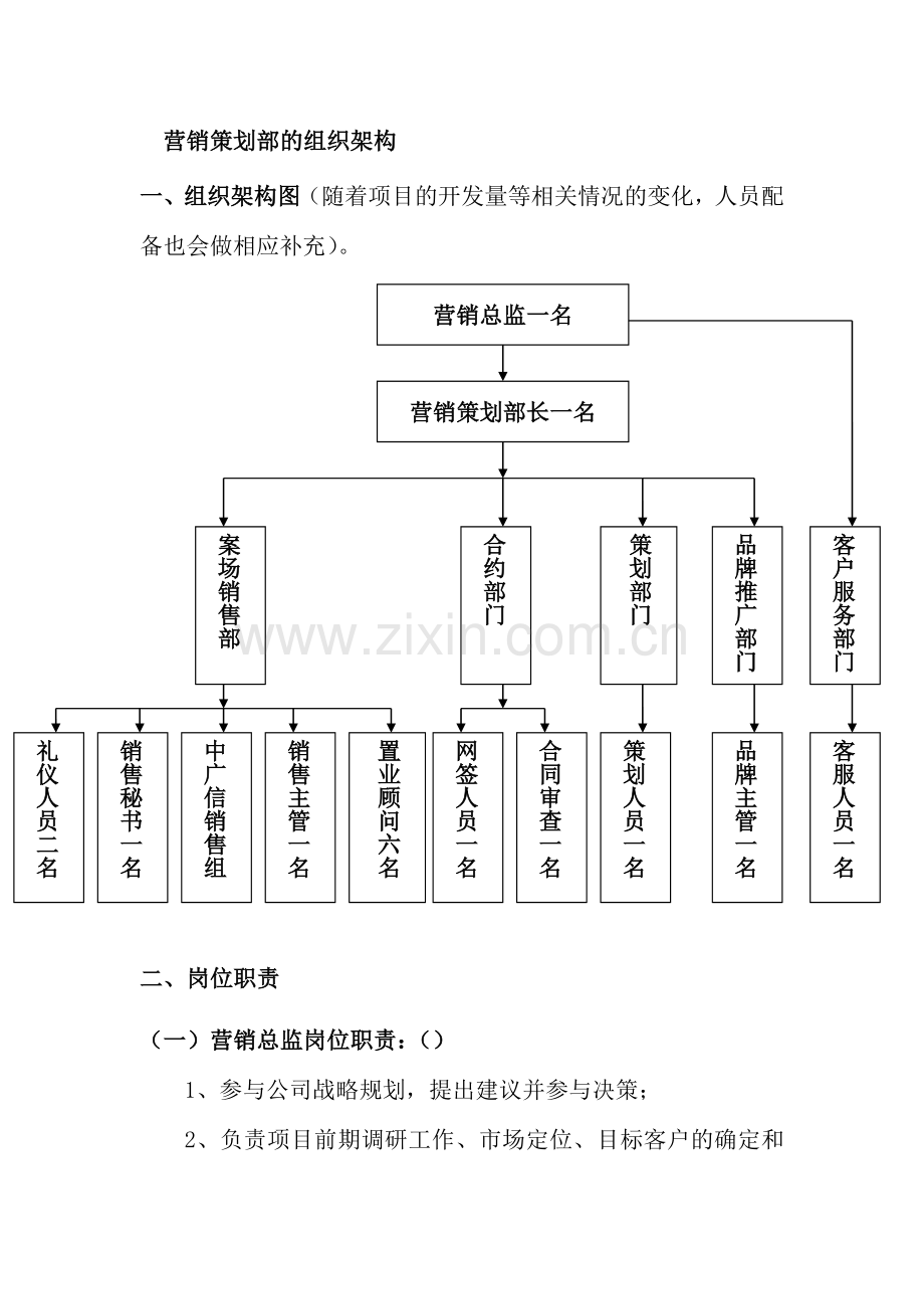 房地产营销部部门岗位职责-2.doc_第1页