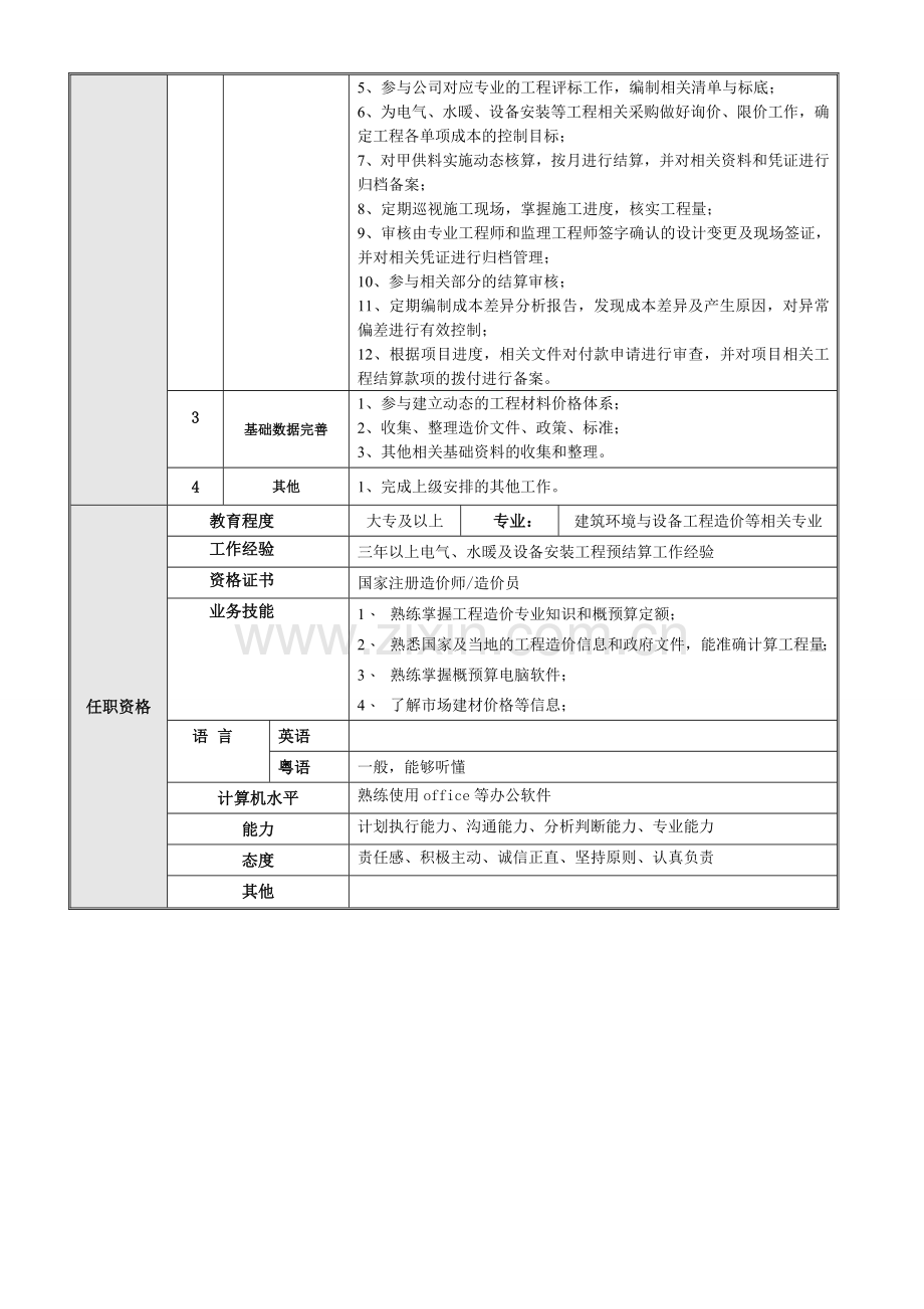 岗位说明书——安装预算工程师.doc_第2页