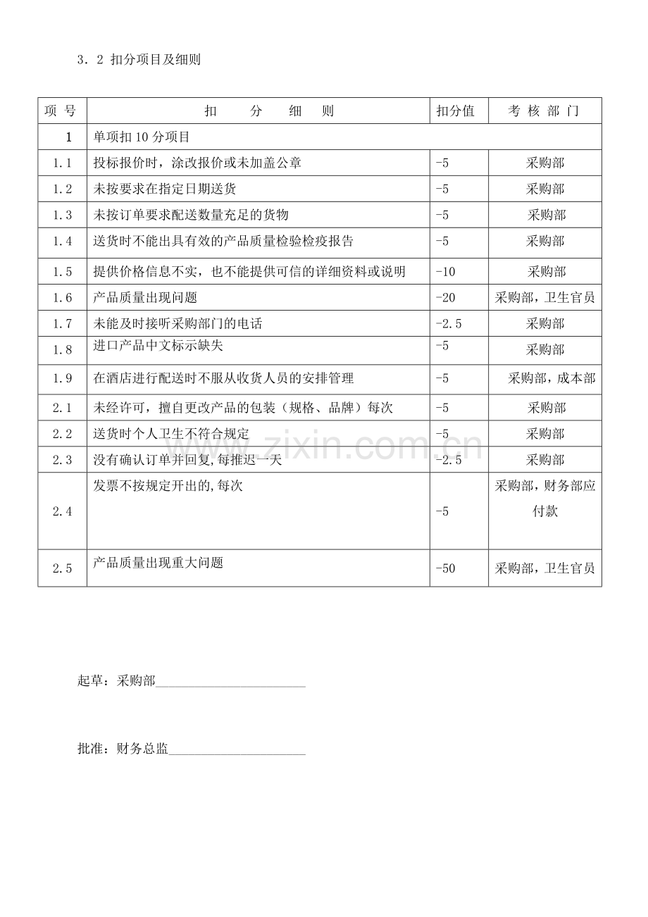 供应商业绩考核管理办法.doc_第2页