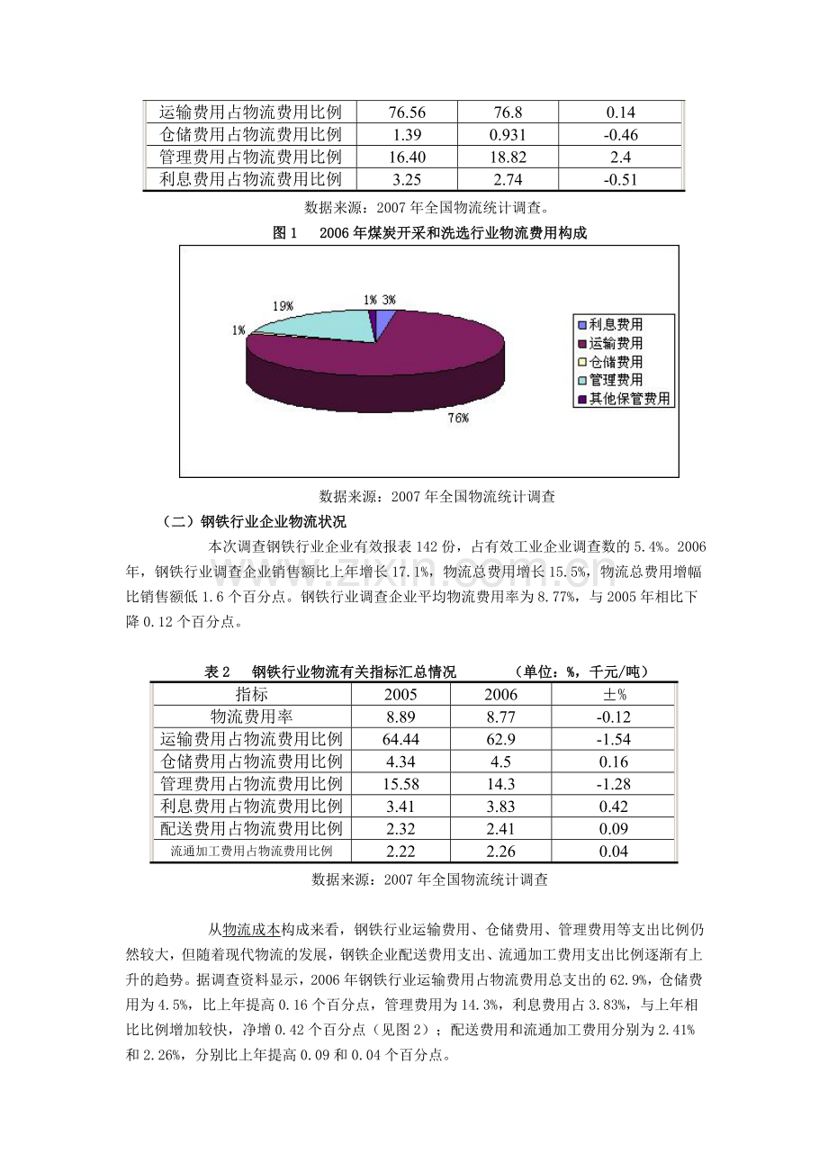 2007年全国企业物流调查报告.doc_第2页