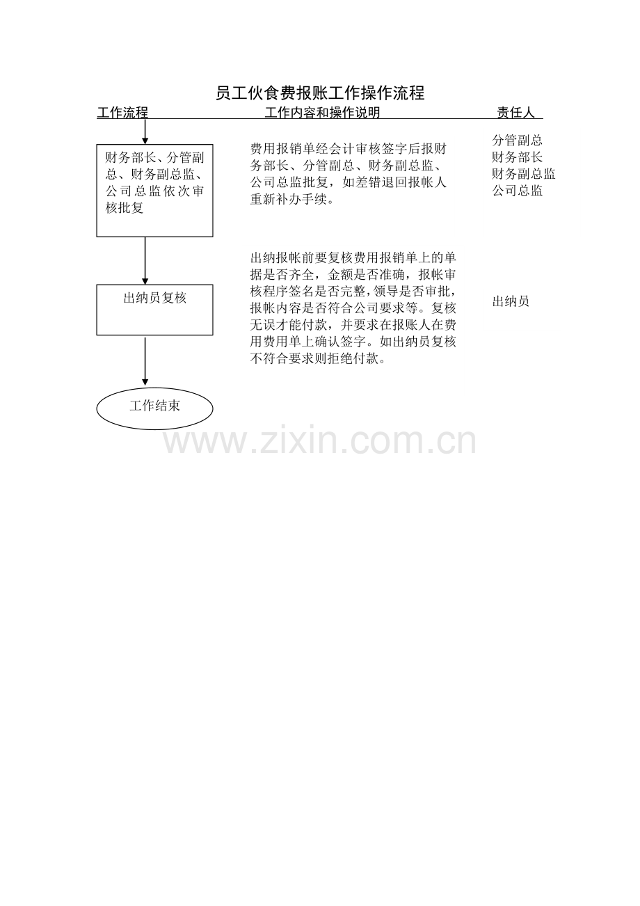 员工伙食费工作操作流程.doc_第2页