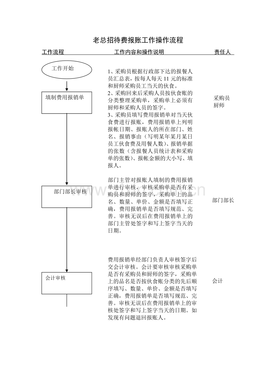 员工伙食费工作操作流程.doc_第3页