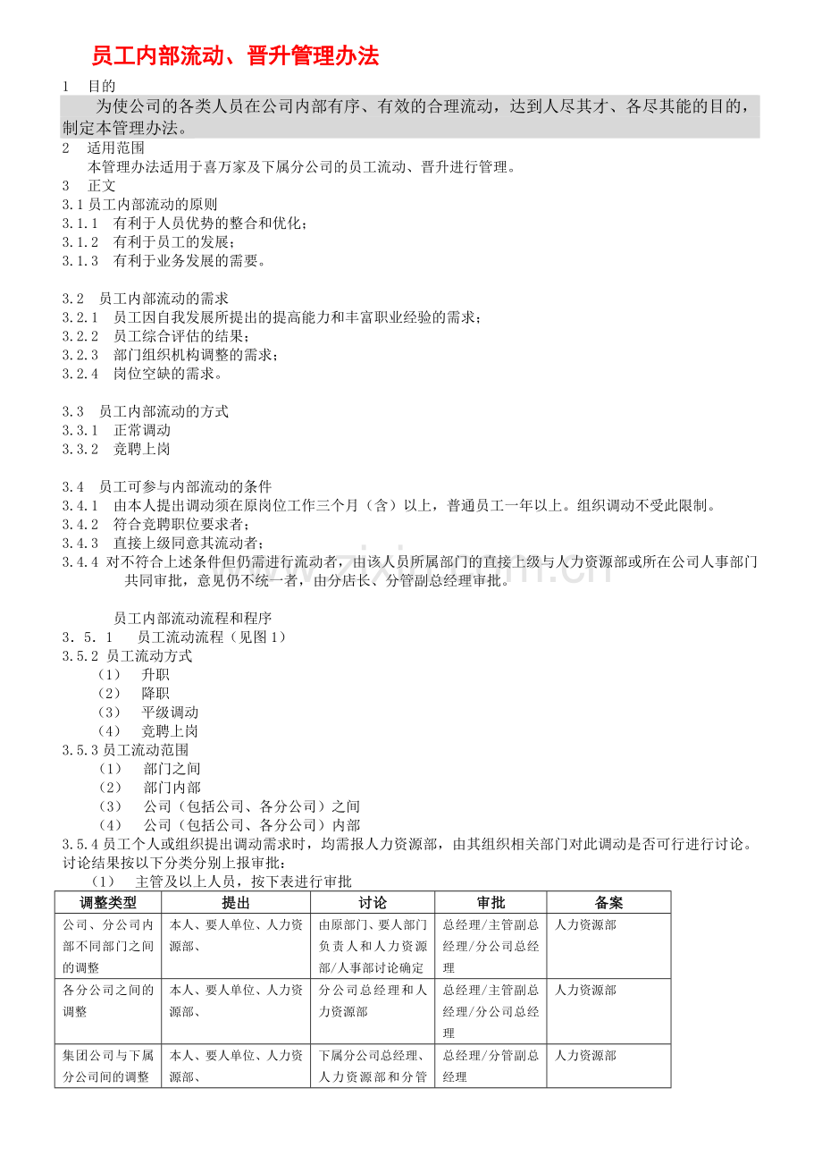 公司晋升调动管理制度.doc_第1页