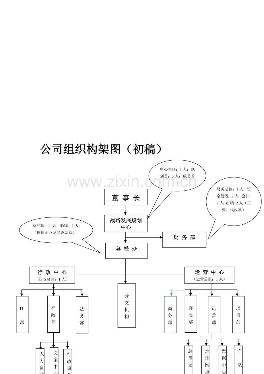 公司架构与职能.doc_第2页