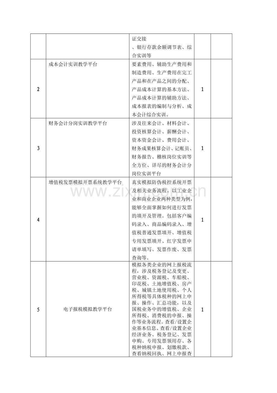 会计实训软件采购方案.doc_第3页