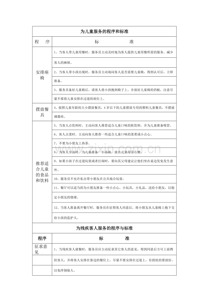 5、餐饮特殊客人的接待流程.doc_第2页